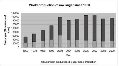 阿斯巴甜或致癌，为何国产可乐将崛起？
